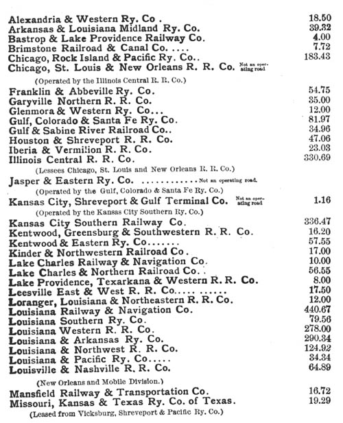 Louisiana Logging Railroads