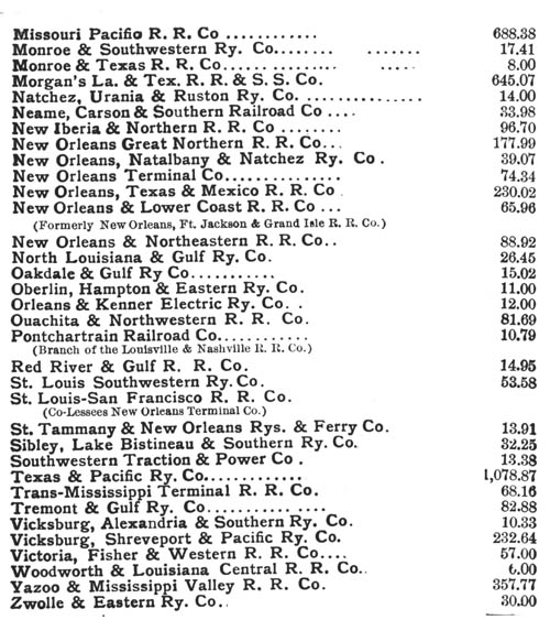Louisiana Logging Railroads